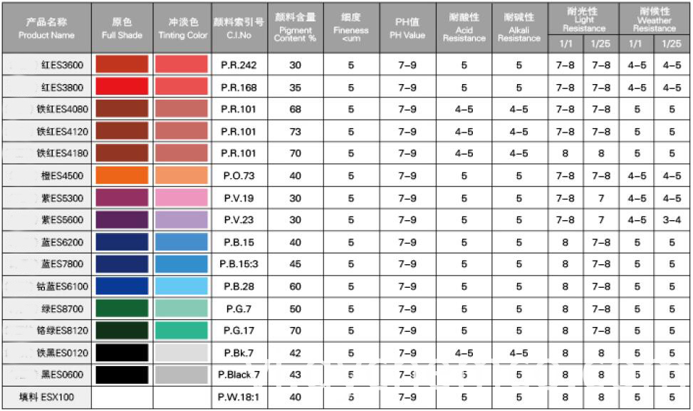 Pigment Dispersion For Water-Base Products (E-S)2 Pigment Dispersion For Water-Base Products (E-S)2